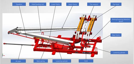 รายละเอียดของ pantograph รถไฟ