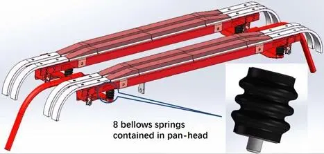 รายละเอียดของ pantograph รถไฟ